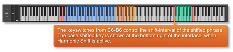 Indie Harmonic Shift