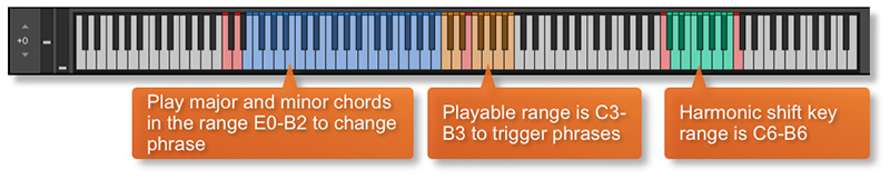 Playing Indie Keyboard