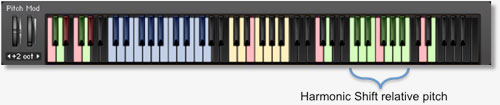 Harmonic Shift function on Minimal Keyboard