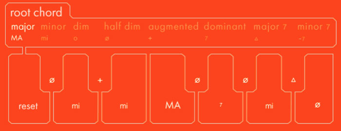 Ostinato Brass Harmonic Shift