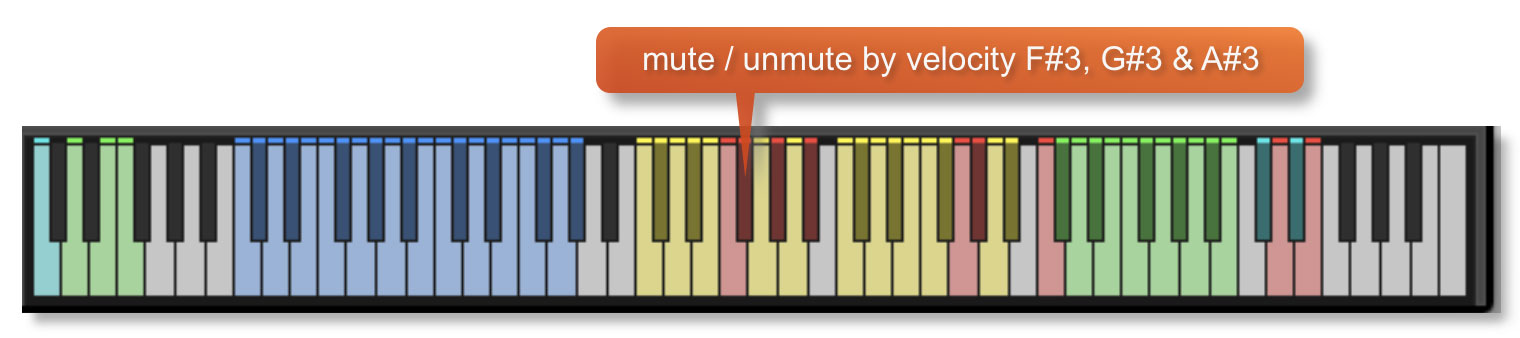 Ostinato Brass Muting