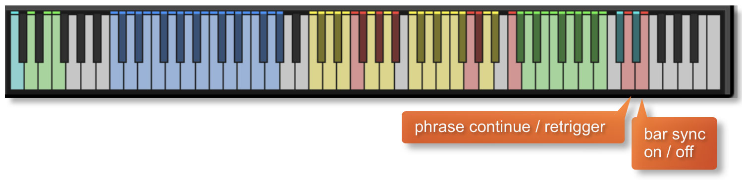 Ostinato Brass Phrase Continue / Retrigger