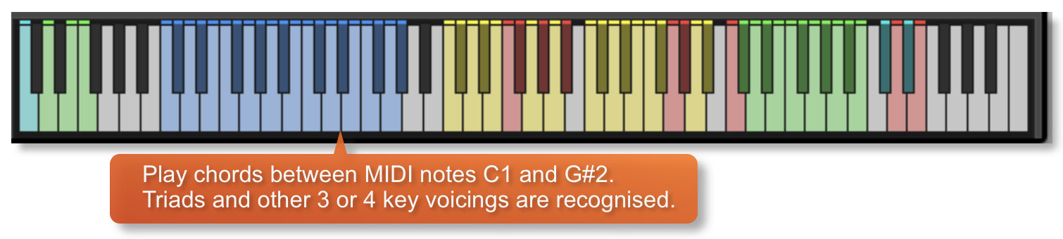 Playing Ostinato Brass