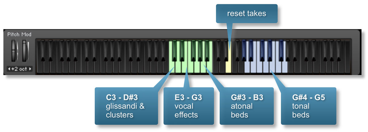 Tutti Vox Core Keyboard