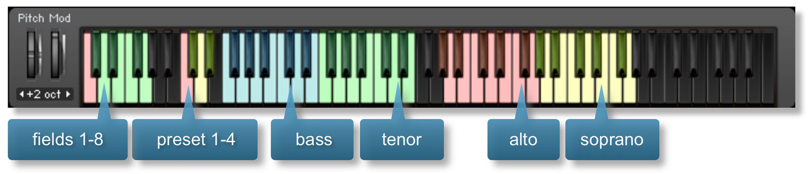 Tutti Vox Lingua Advanced Keyboard