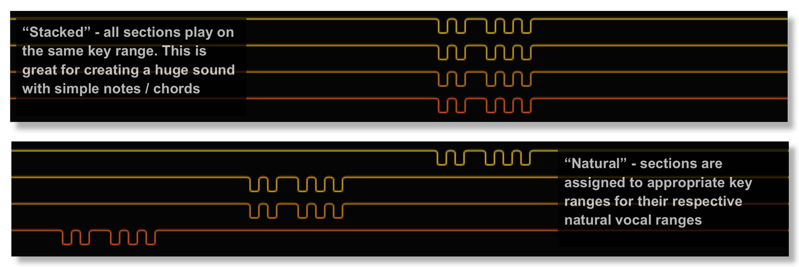 Tutti Vox Lingua Keyboard mapping