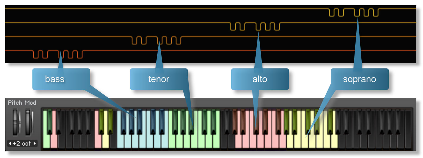 Tutti Vox Lingua Keyboard mapping