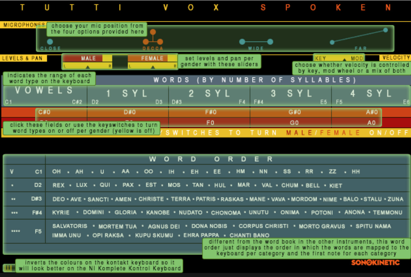 Tutti Vox Spoken Help Overlay