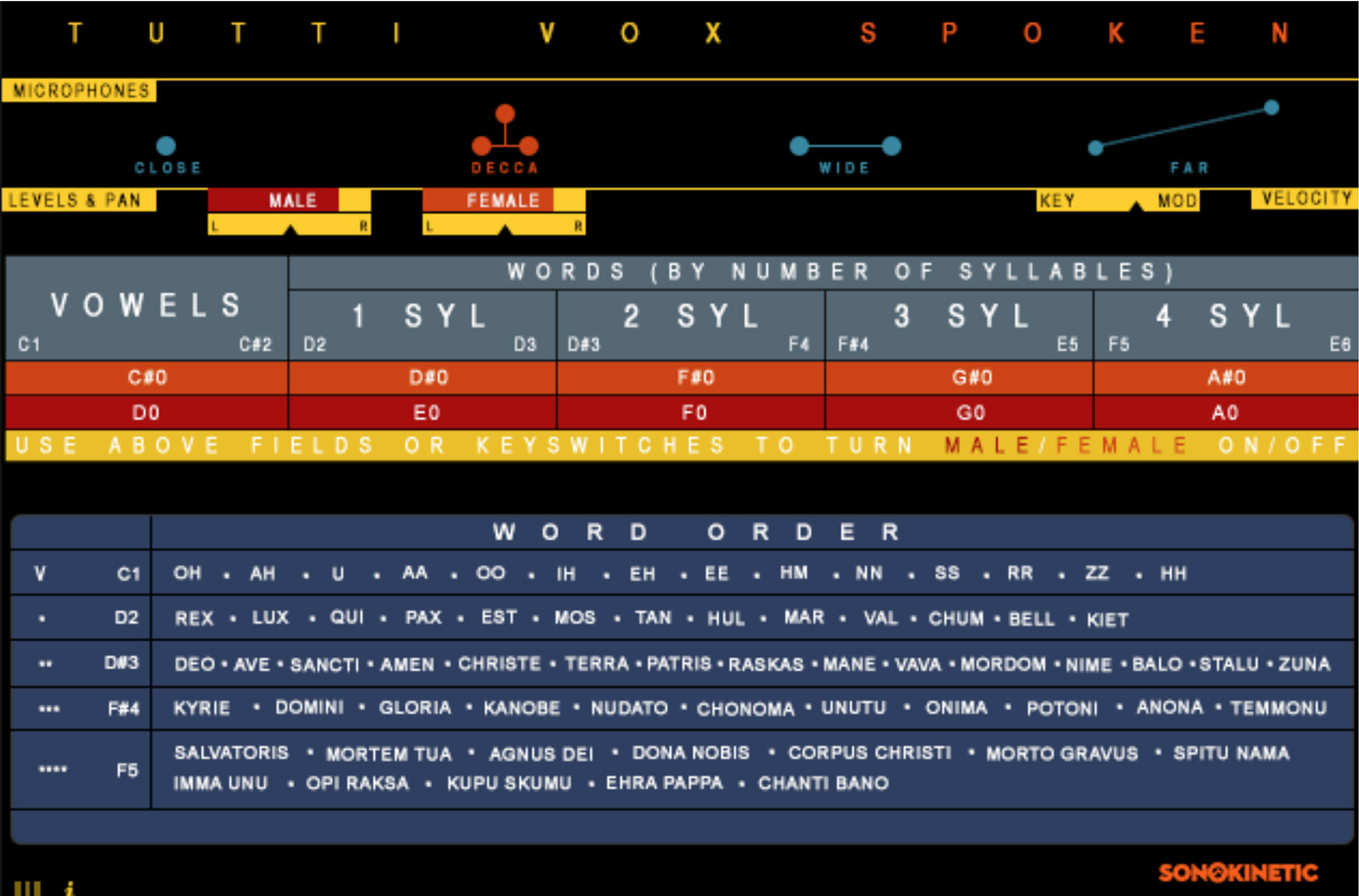 Tutti Vox Spoken Interface