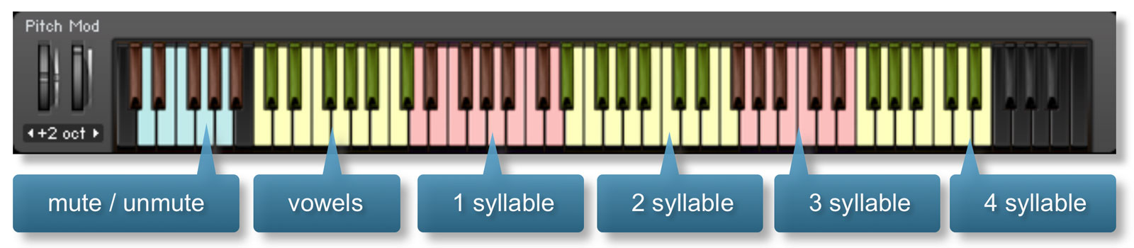 Tutti Vox Spoken keyboard